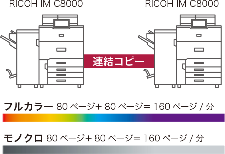 前述の内容を表した画像