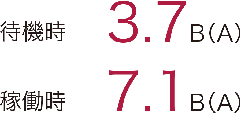 待機時 3.7B（A）、稼働時 7.1B（A）