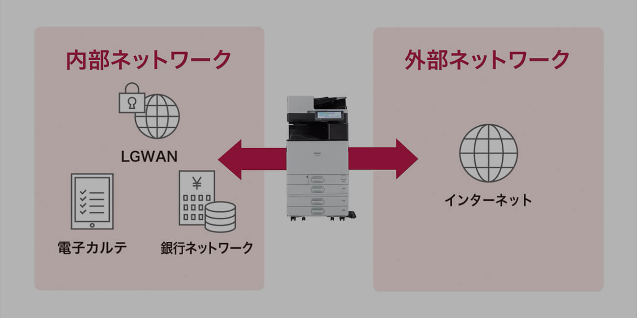 画像1：1台で複数のネットワークに接続可能
