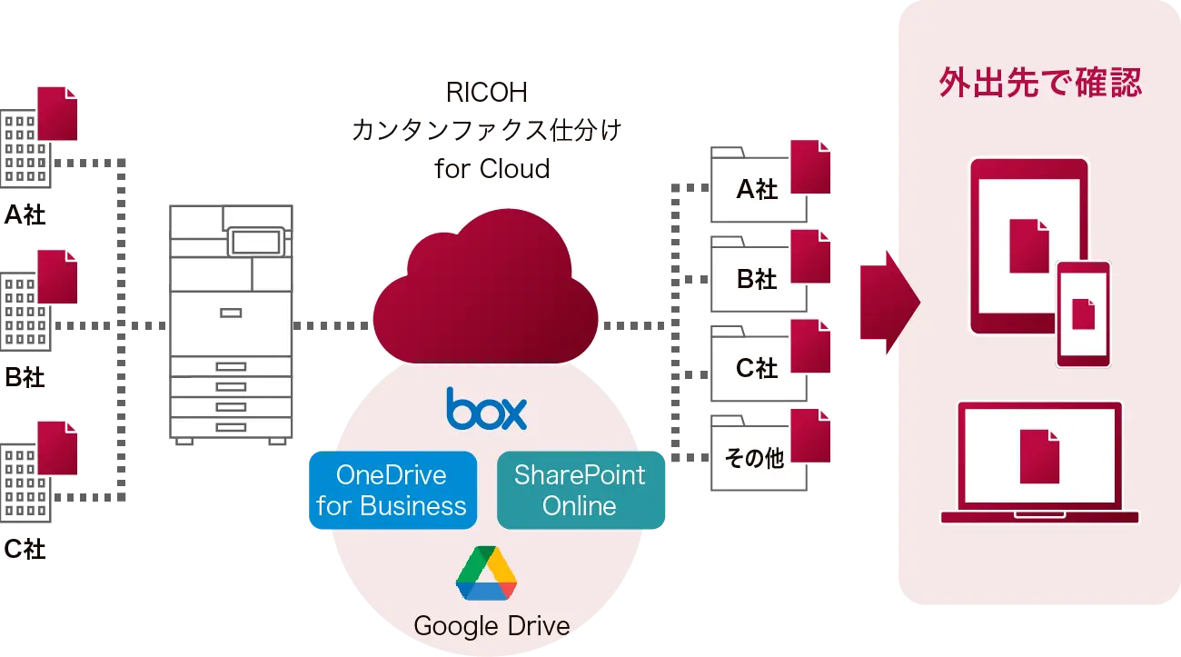 前述の内容を表した図