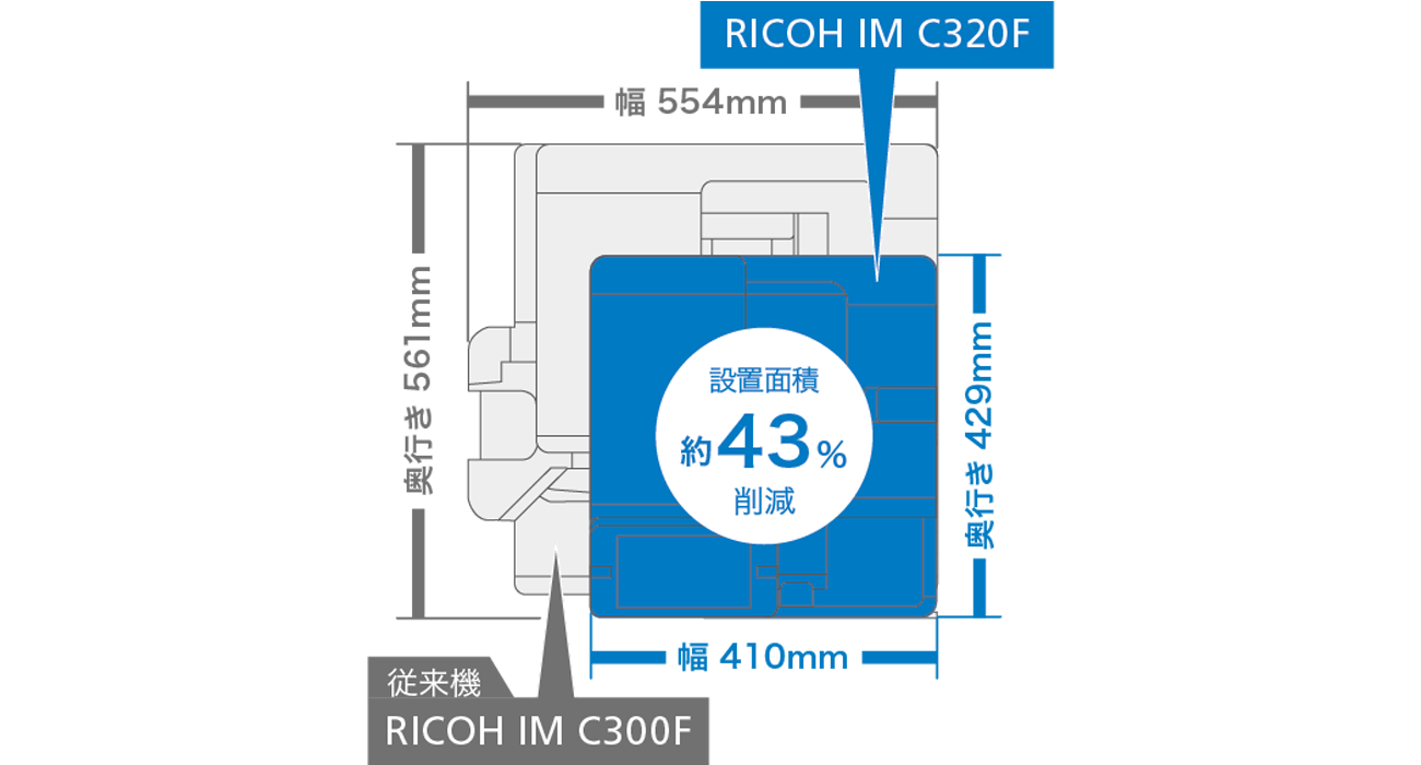 従来機、RICOH IM C300Fは幅554mm、奥行き561mm