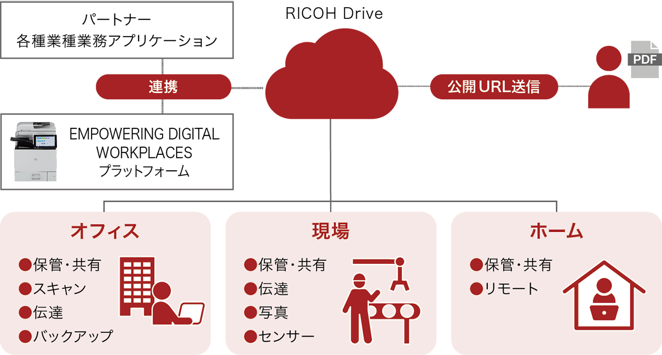 前述の内容を表した図
