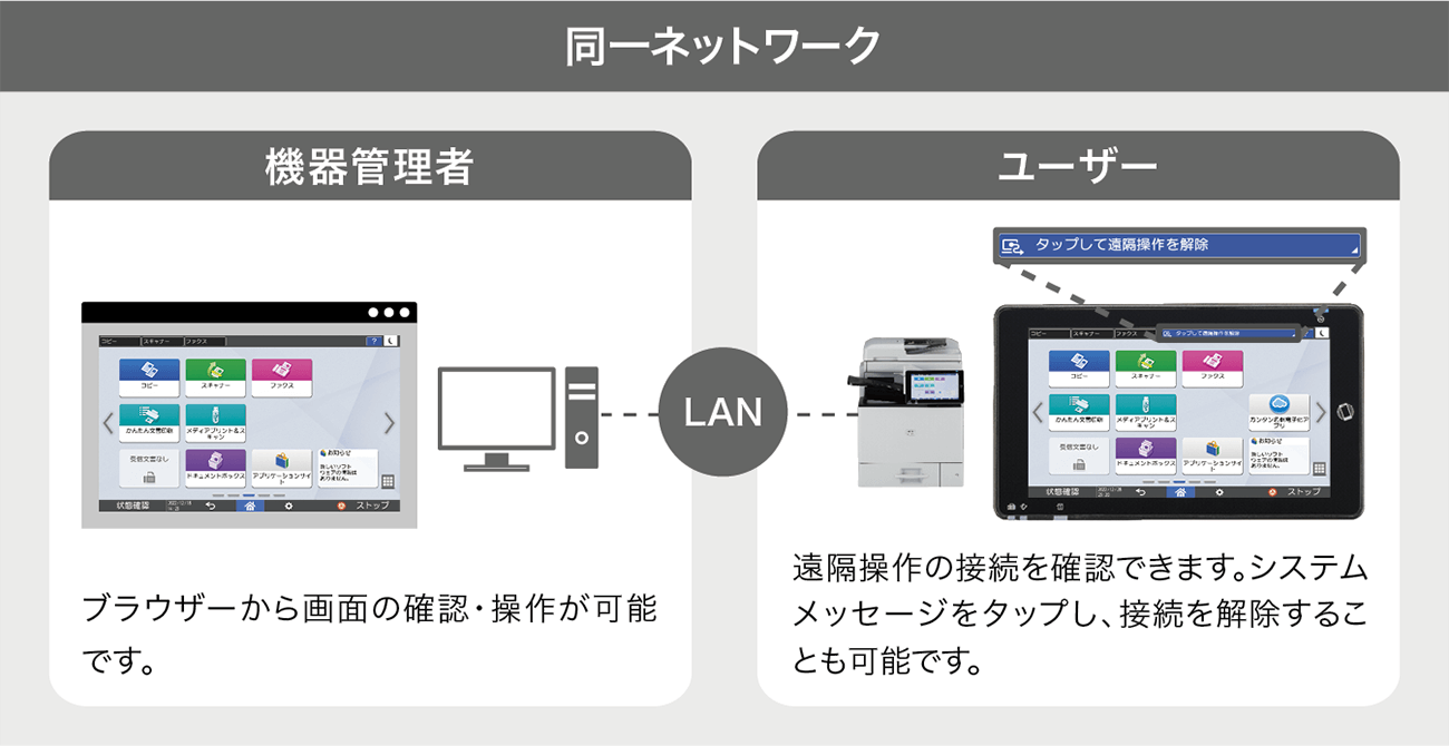 機器管理者はブラウザーから画面の確認・操作が可能です。LANで接続されたユーザーは遠隔操作の接続を確認できます。システムメッセージをタップし、接続を解除することも可能です。