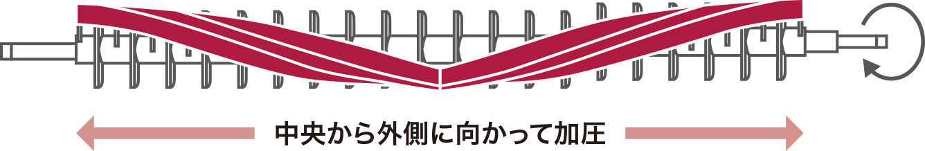 前述の内容を表した図