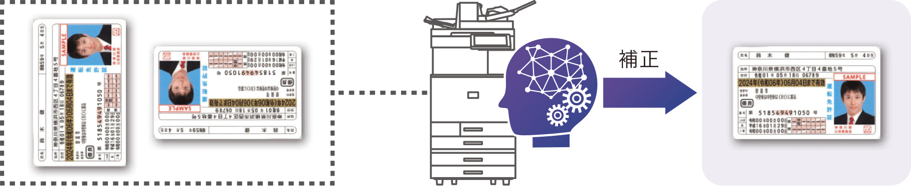 前述の内容を表した図