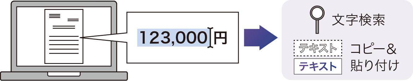 前述の内容を表した図