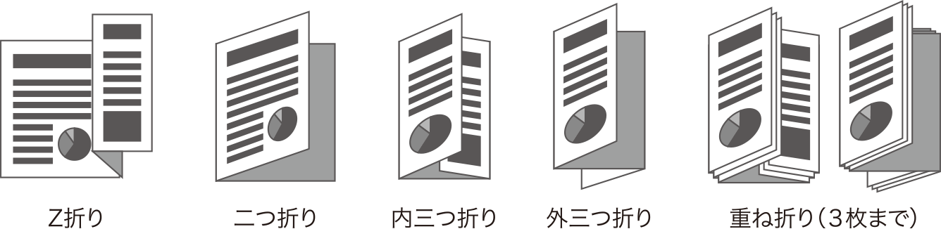 前述の内容を表した画像