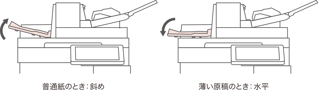 普通紙のときは、原稿排紙ガイドの角度を斜めに調整。薄い原稿のときは、原稿排紙ガイドの角度を水平に調整。