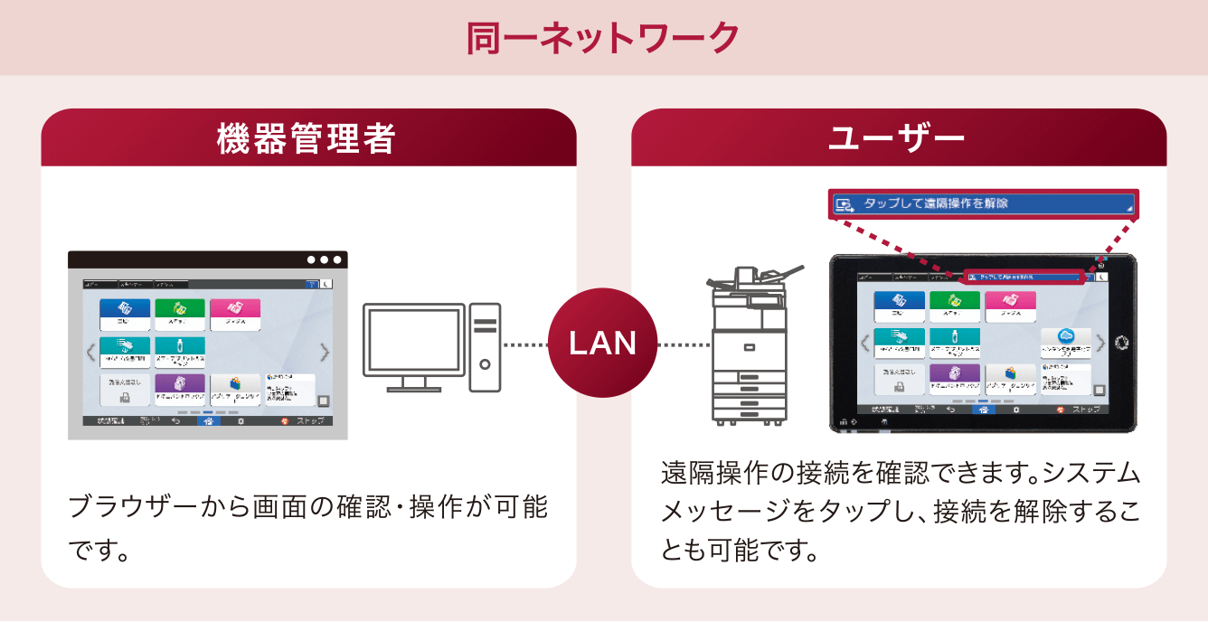 機器管理者はブラウザーから画面の確認・操作が可能です。LANで接続されたユーザーは遠隔操作の接続を確認できます。システムメッセージをタップし、接続を解除することも可能です。