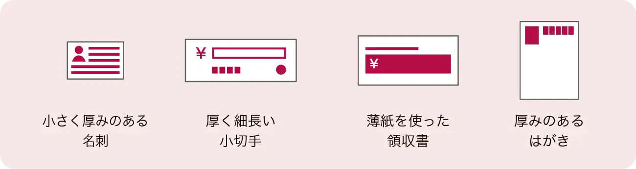 前述の内容を表した図（小さく厚みのある名刺、厚く細長い小切手、薄紙を使った領収書、厚みのあるはがき）