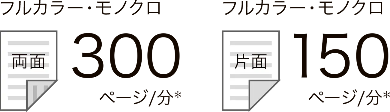 フルカラー・モノクロ両面300ページ/分*、フルカラー・モノクロ片面150ページ/分*