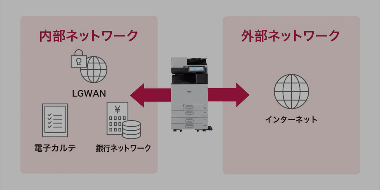 画像：1台で複数のネットワークに接続可能