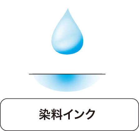 染料インク
