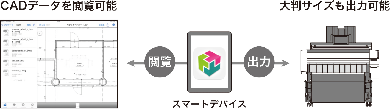 前述の内容を表した画像