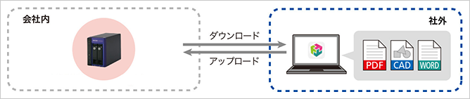 前述の内容を表した画像