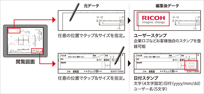 前述の内容を表した画像