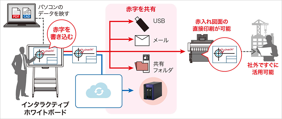 前述の内容を表した画像