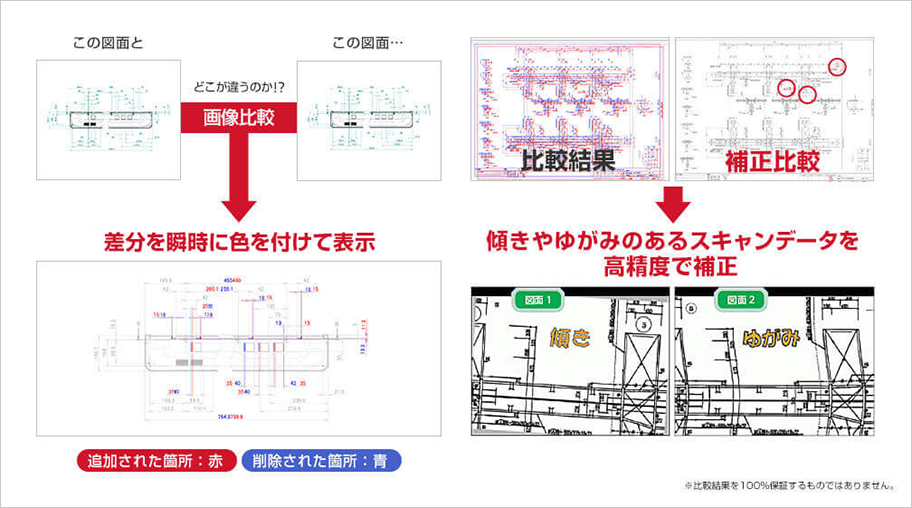 前述の内容を表した画像