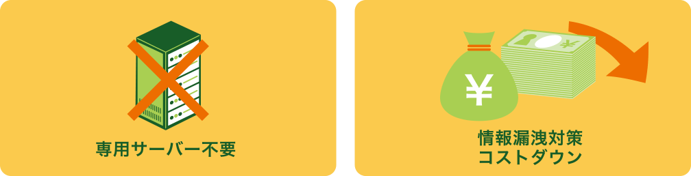 前述の内容を表した図