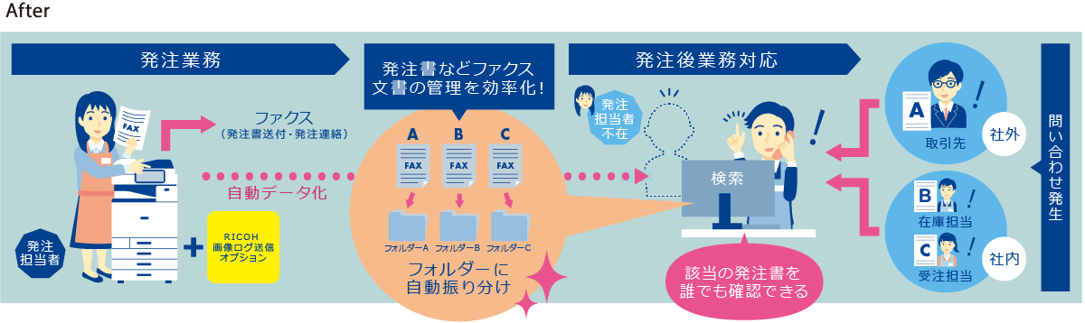 前述の内容を表した図