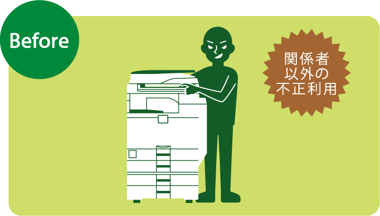 後述の内容を表した図