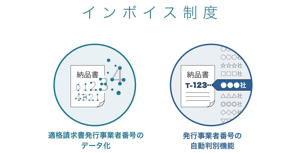 後述の内容を表した図