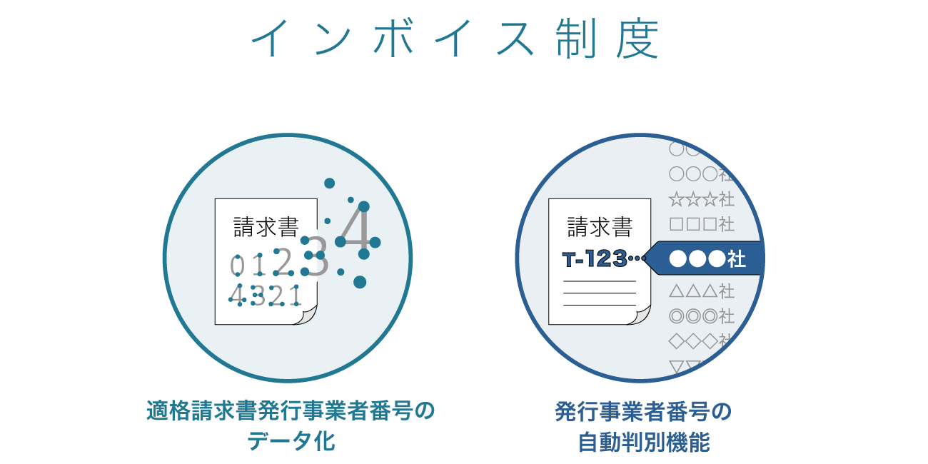 後述の内容を表した図