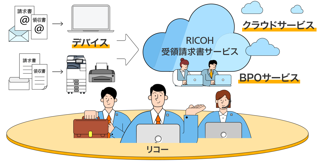 前述の内容を表した図