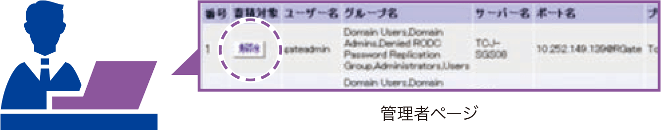 管理者ページから操作します。