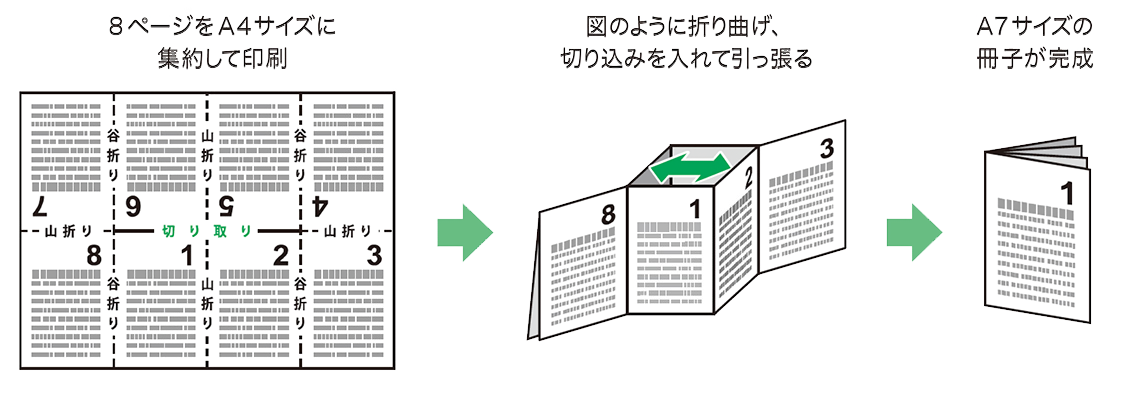 しおり折りの手順の画像