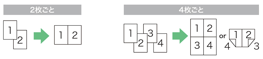  前述の内容を表した画像