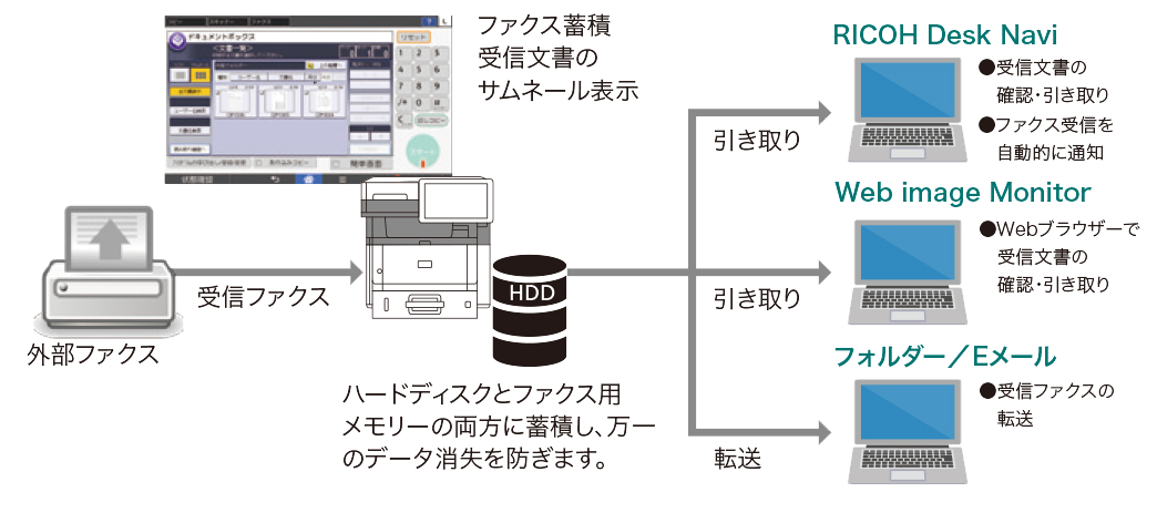 前述の内容を表した画像