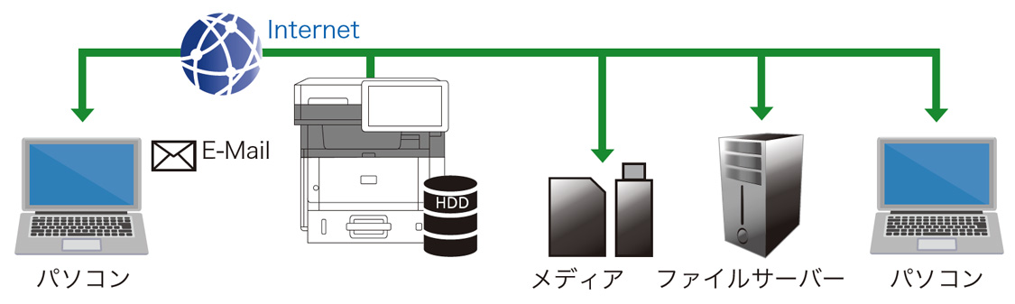  前述の内容を表した画像