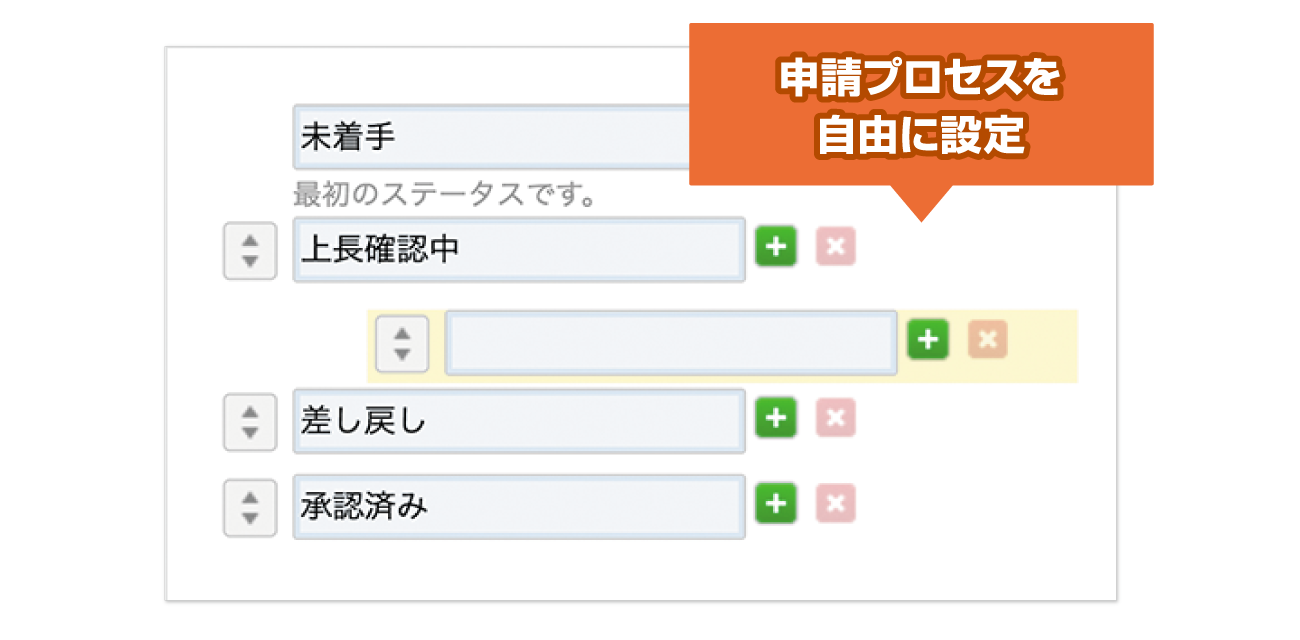 申請プロセスを自由に設定