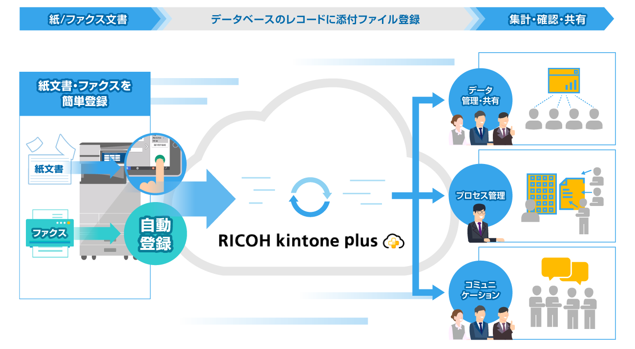 前述の内容を表した画像