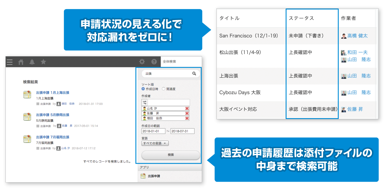 申請状況の見える化で対応漏れをゼロに！過去の申請履歴は添付ファイルの中身まで検索可能