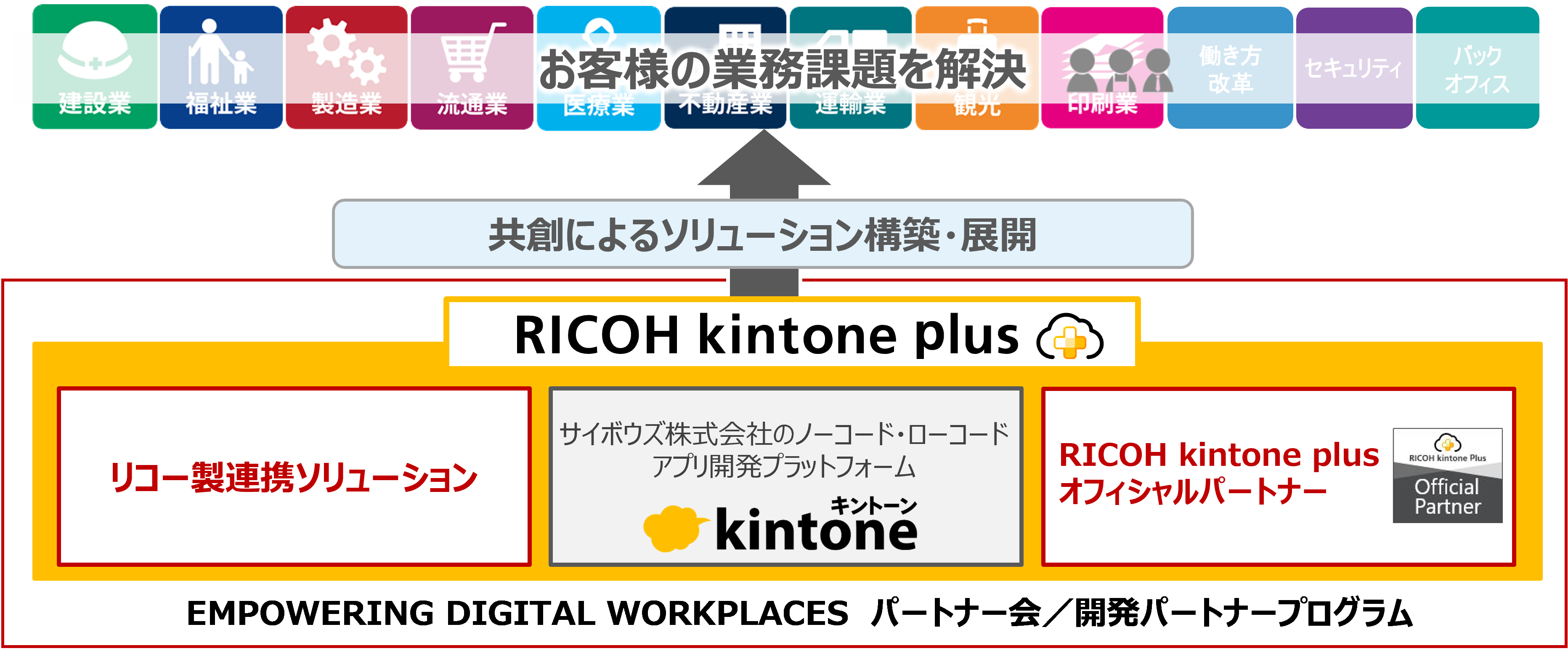 前述の内容を表した画像