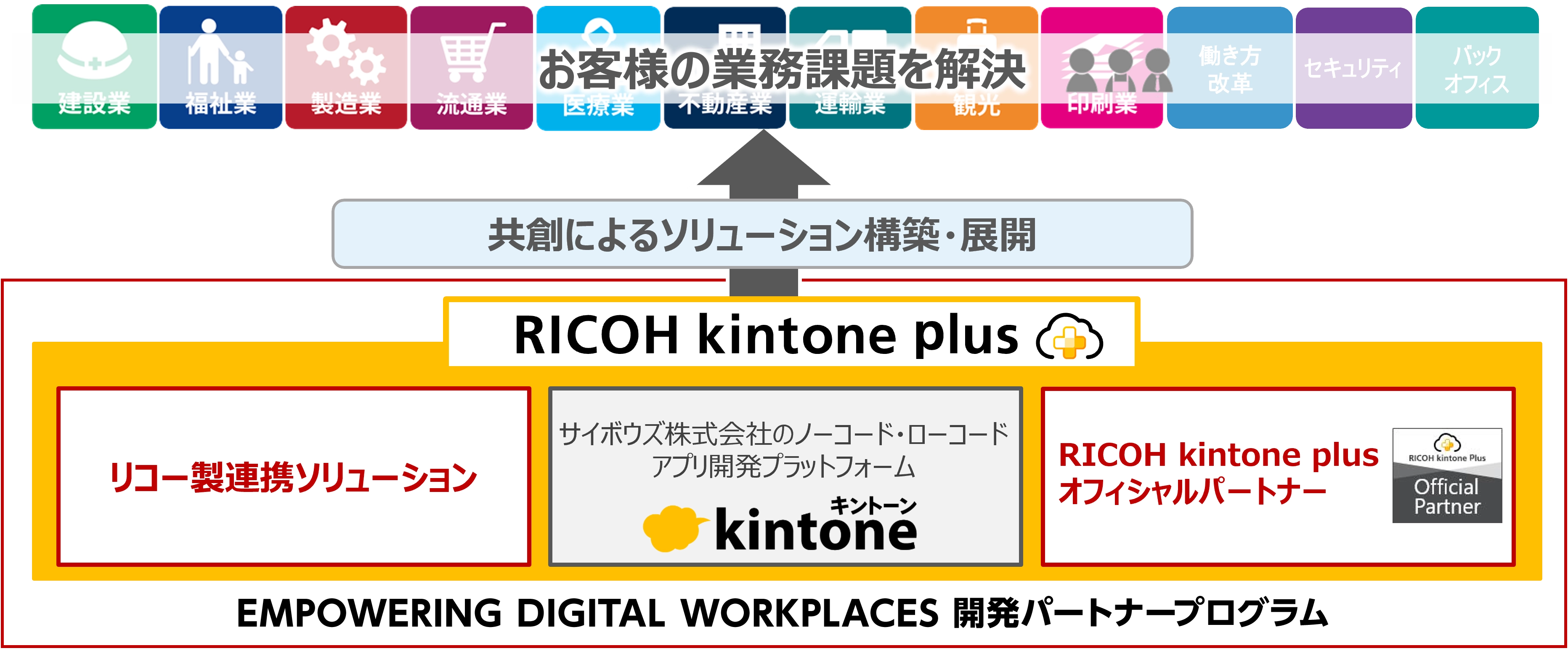 前述の内容を表した画像
