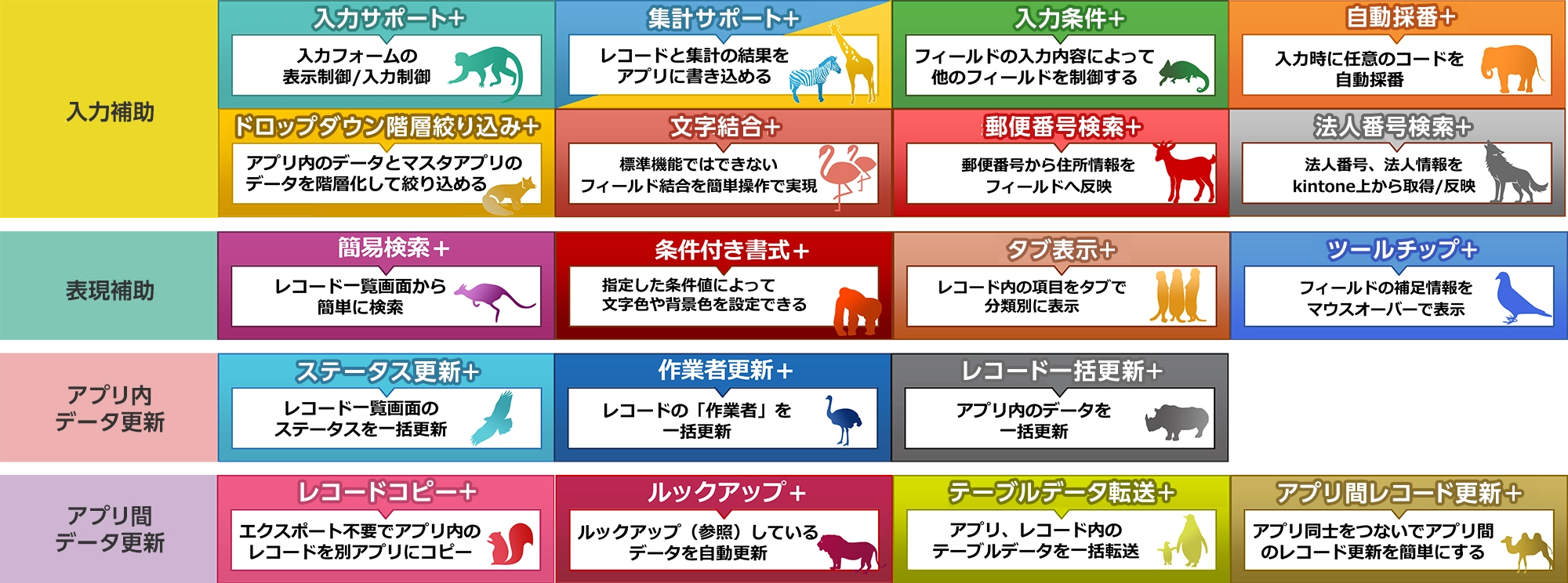 前述の内容を表した画像