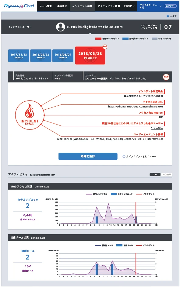 統合レポート詳細画面