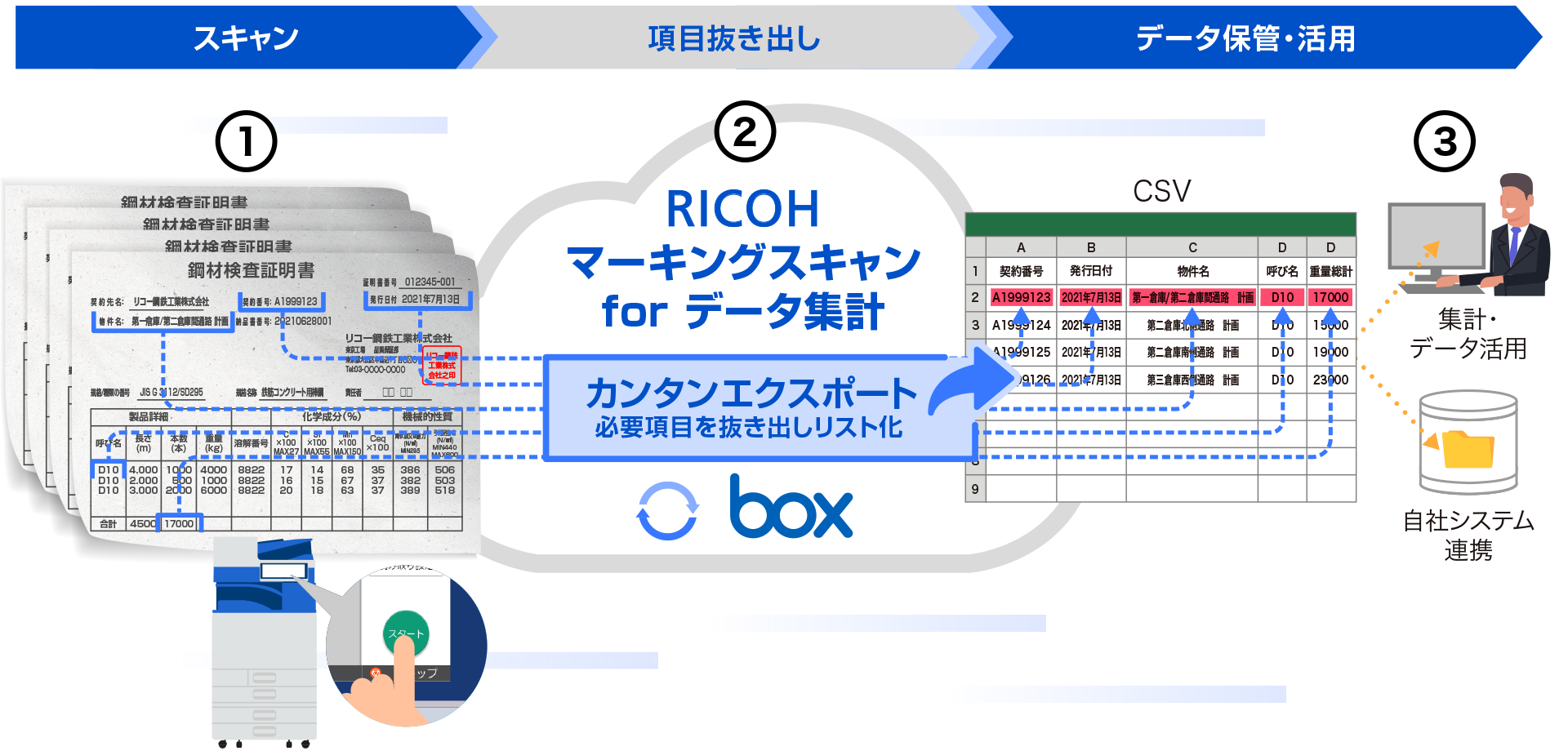 前述の内容を表した図1