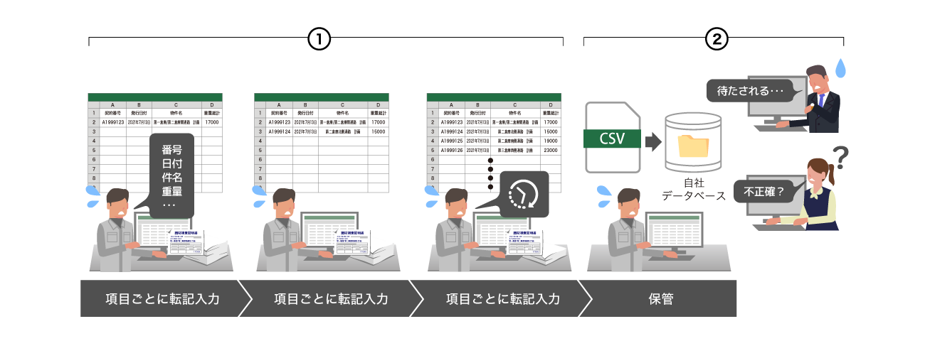 前述の内容を表した図2