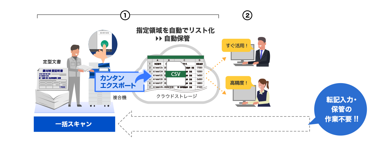 前述の内容を表した図3