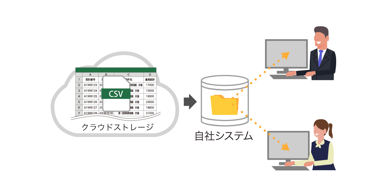 後述の内容を表した図3