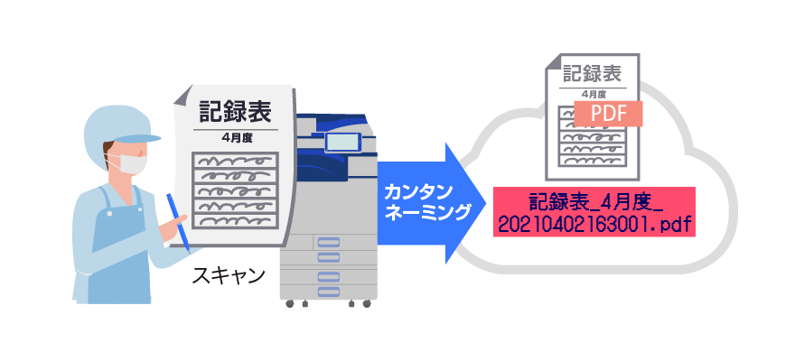 後述の内容を表した図4