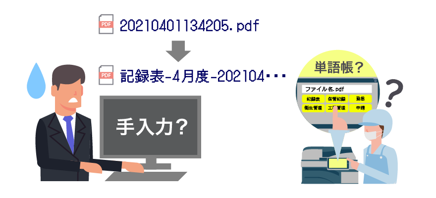 後述の内容を表した図5