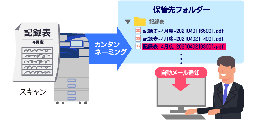 後述の内容を表した図6