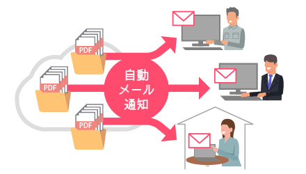 前述の内容を表した図10
