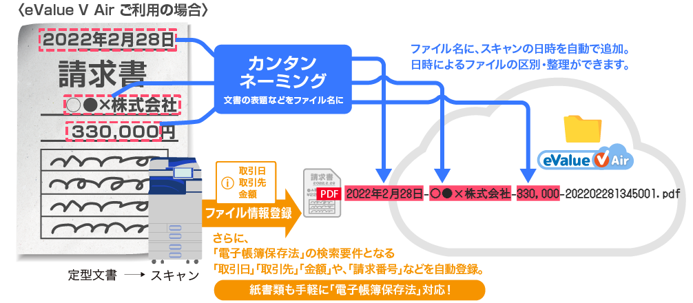 後述の内容を表した図2