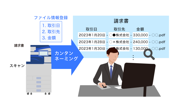 後述の内容を表した図8